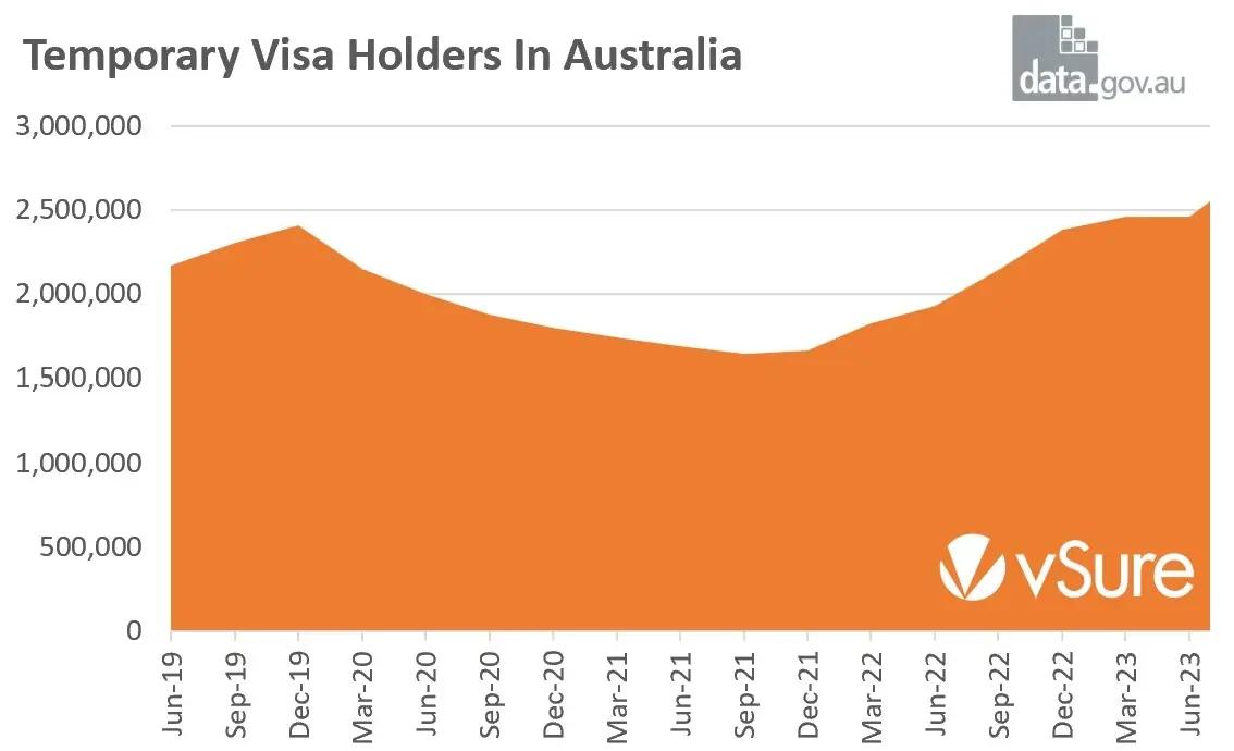 https://wsa-website-assets.s3.amazonaws.com/assets/images/TemporaryVisasInAustraliaJul23.webp