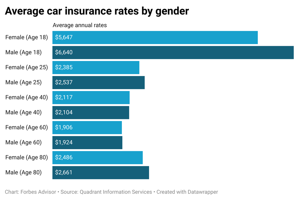 https://wsa-website-assets.s3.amazonaws.com/assets/images/average-insurance-rates.png