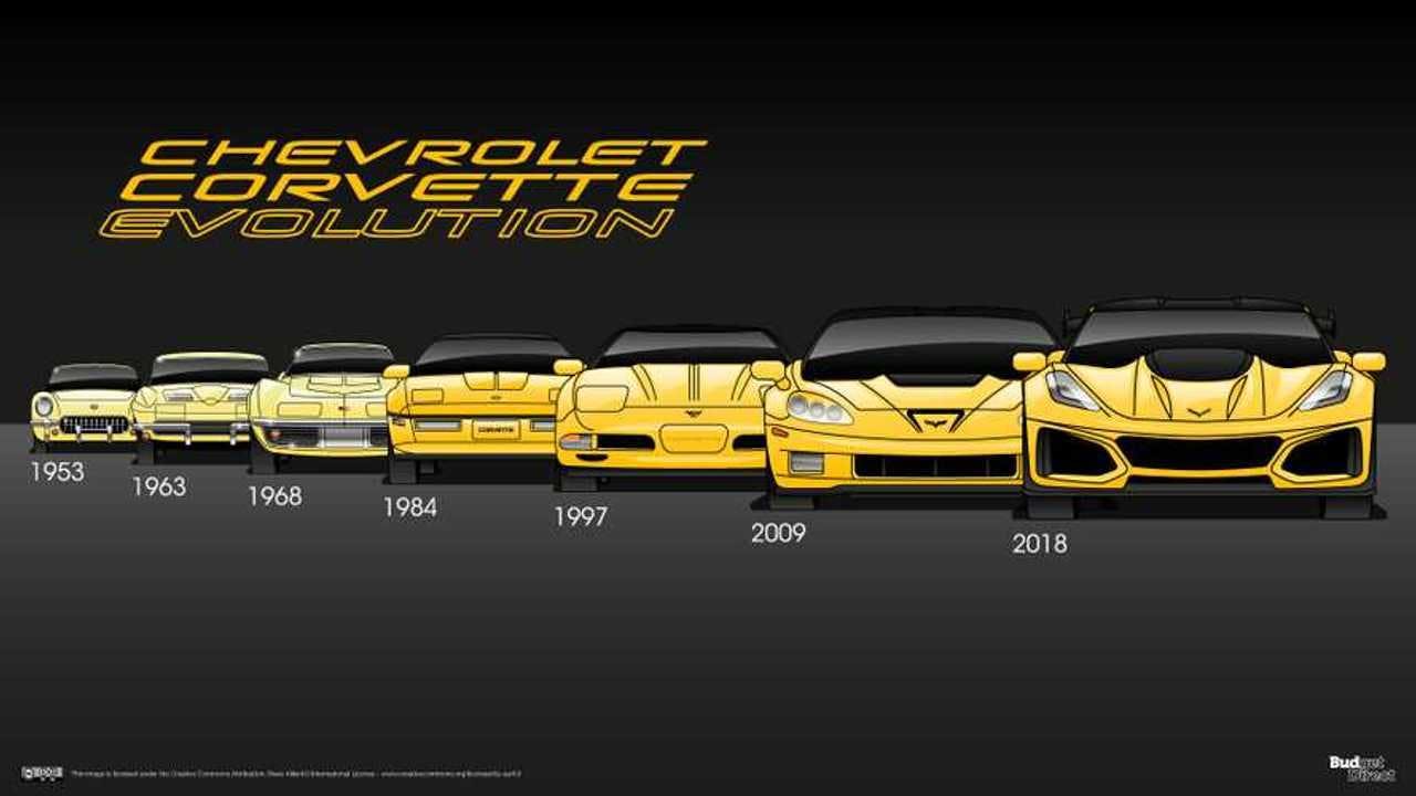 https://wsa-website-assets.s3.amazonaws.com/assets/images/corvetteevolution.jpg