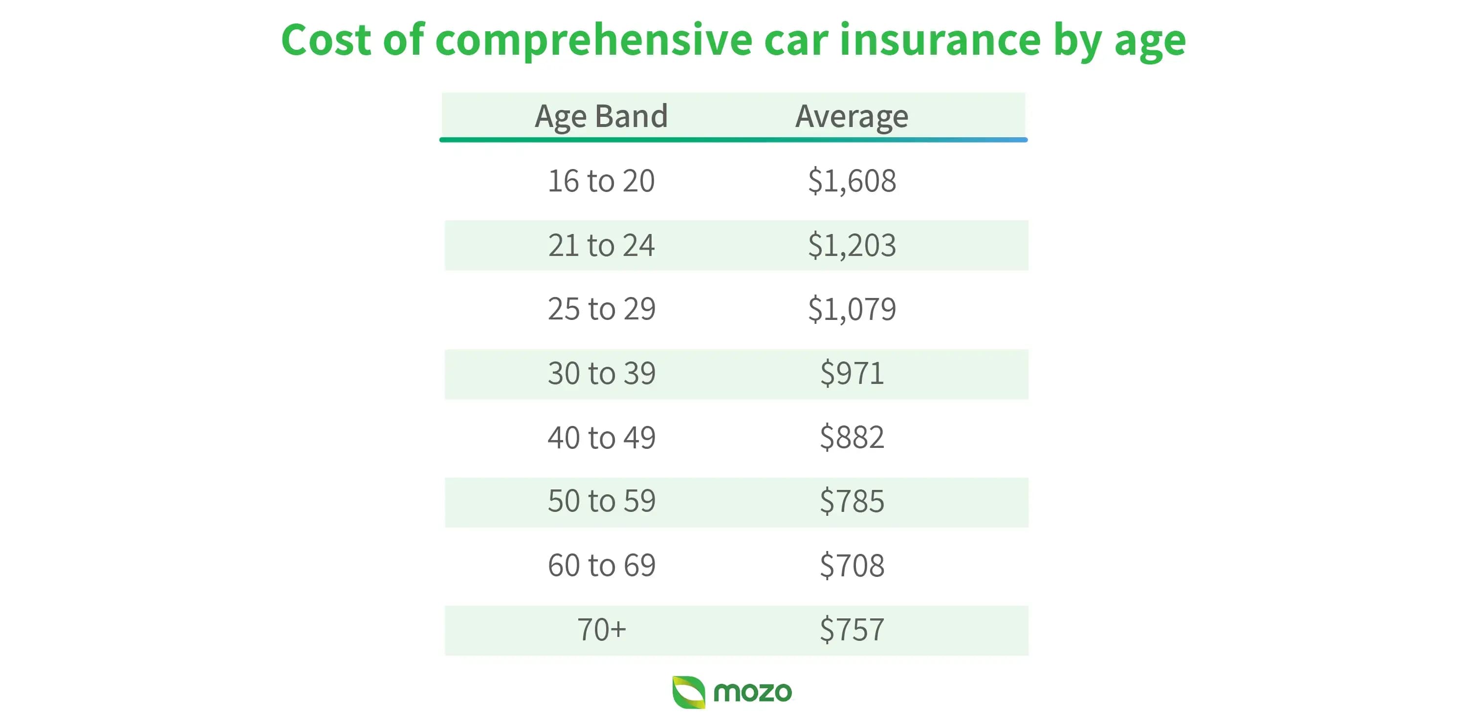 https://wsa-website-assets.s3.amazonaws.com/assets/images/cost-of-car-insurance.webp