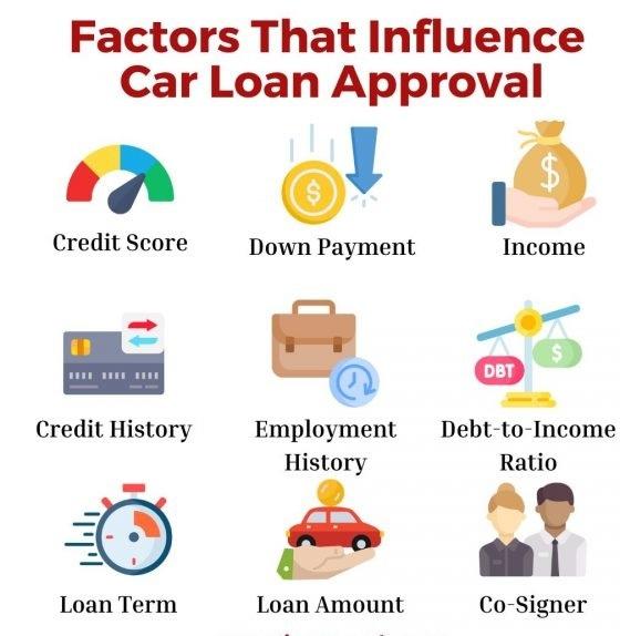 https://wsa-website-assets.s3.amazonaws.com/assets/images/factors-influencing-loan-approval.jpg