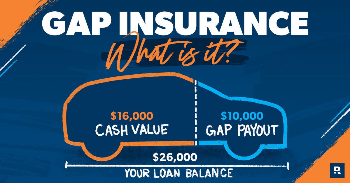 https://wsa-website-assets.s3.amazonaws.com/assets/images/gap-insurance.jpg