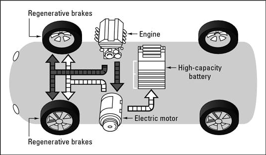 https://wsa-website-assets.s3.amazonaws.com/assets/images/hybridenginegraphic.jpg