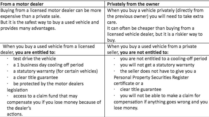 https://wsa-website-assets.s3.amazonaws.com/assets/images/private-vs-dealer.jpg