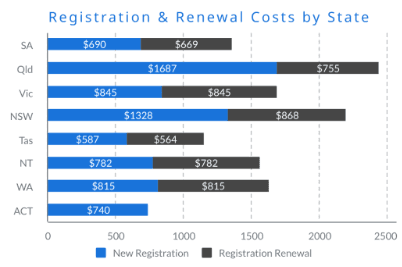 https://wsa-website-assets.s3.amazonaws.com/assets/images/registration-cost.png