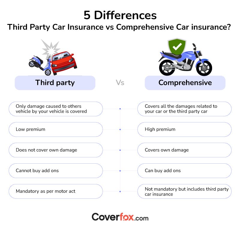 https://wsa-website-assets.s3.amazonaws.com/assets/images/third-party-vs-comprehensive-car-insurance.jpg